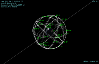 First Encounters: Asteroid MD 2011 Meets the GPS Constellation - Inside  GNSS - Global Navigation Satellite Systems Engineering, Policy, and Design