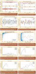 Do modern multi-frequency civil receivers eliminate the ionospheric effect?