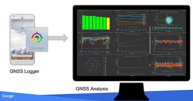 Google Releases its GNSS Analysis Tools