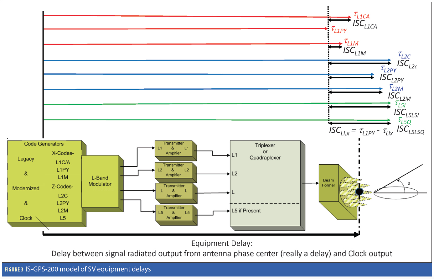 Figure 3: Inter-Signal Correction Sensitivity Analysis
