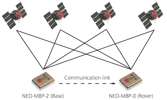 UB028(Fig1)NEO-M8P.jpg
