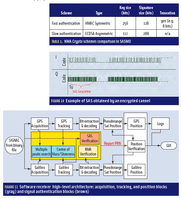 Figures 10 & 11, Table 1: Developing a GNSS Position and Timing Authentication Testbed