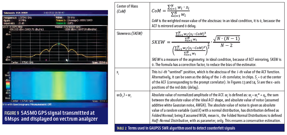Figure 9 & Table 2: Developing a GNSS Position and Timing Authentication Testbed