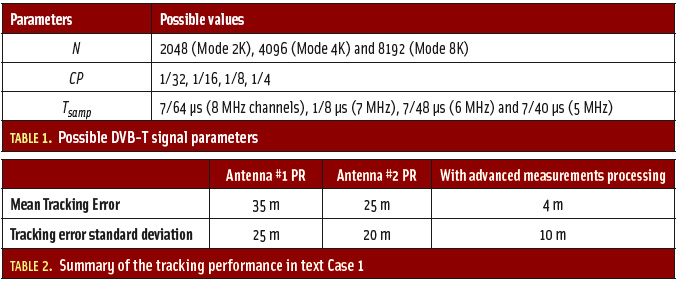 Tables 1 & 2: The Digital TV Case