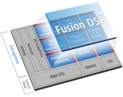 Software-Based GPS Receiver from Galileo Satellite Navigation Now Available on Cadence Tensilica Fusion F1 DSP