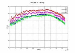 Third-Generation BeiDou Satellite Signals Being Tracked by ComNav Technology
