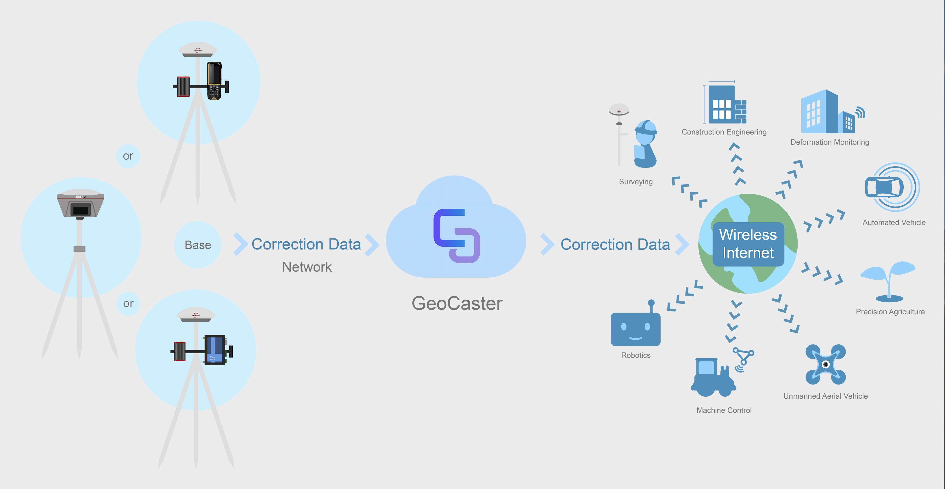 Tersus GNSS Releases GeoCaster Software, a Cost-effective Caster Software for NTRIP Corrections
