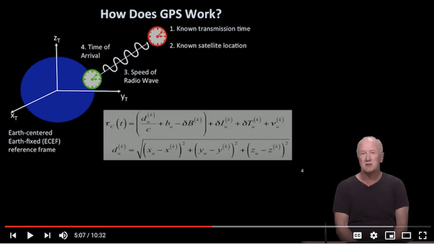 GPS: An Introduction to Satellite Navigation
