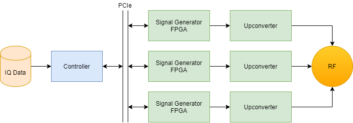 Figure 4: SimIQ Replay Overview