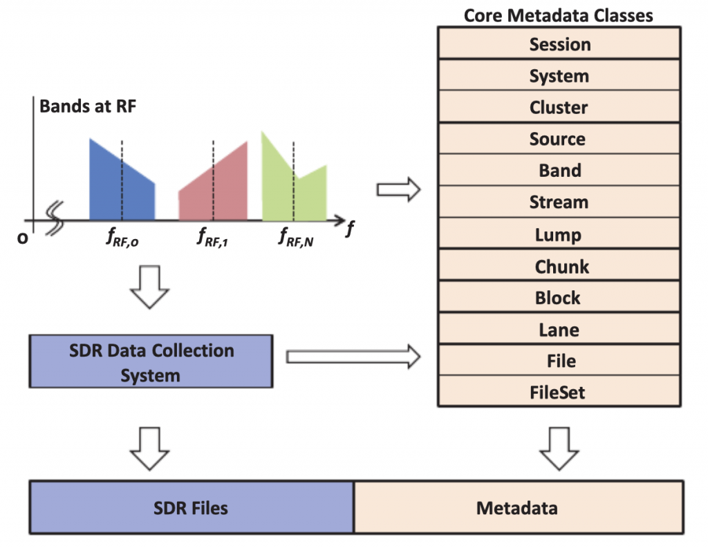 ION Publishes SDR Metadata Standard in NAVIGATION Inside GNSS