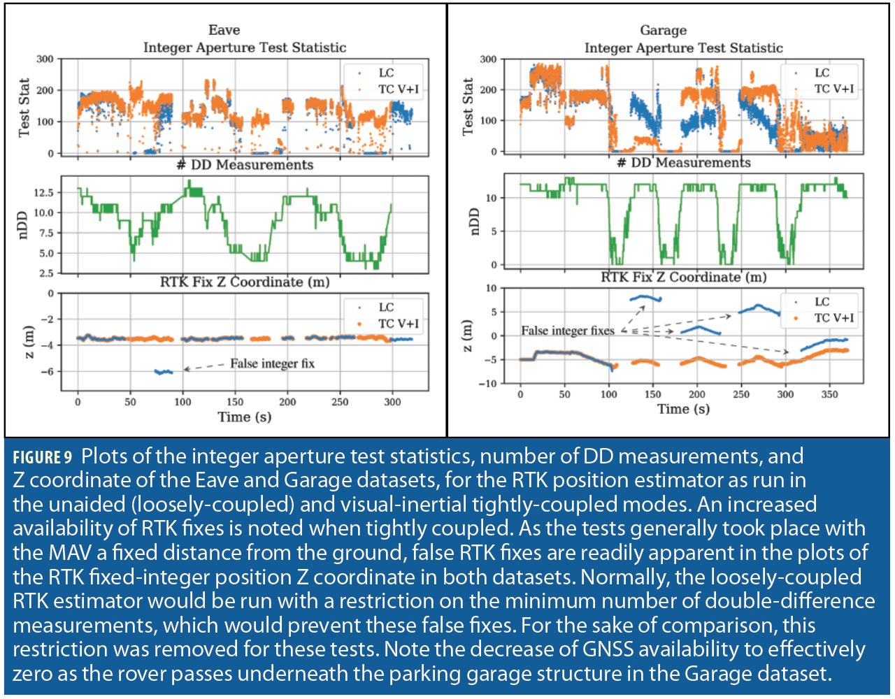 Seeing and Inertial Integrating Is Believing: Multi-Antenna  Vision-and-Inertial-Aided CDGNSS for Micro Aerial Vehicle Pose Estimation -  Inside GNSS - Global Navigation Satellite Systems Engineering, Policy, and  Design