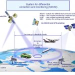 Russia Will Install GLONASS Monitoring Stations In China; China to Reciprocate