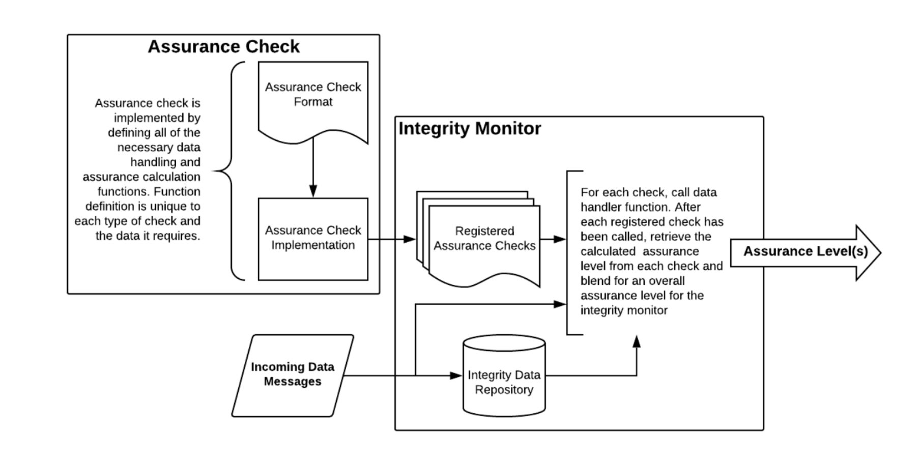 PNT Integrity Library