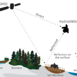 HydroGNSS is using GNSS reflectometry for climate studies Image courtesy of ESA