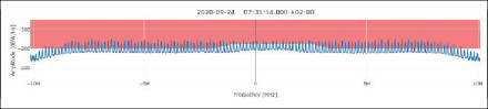 FIGURE 8 MIDDLE PSD at a single monitoring epoch