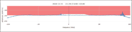 FIGURE 9 MIDDLE PSD at a single monitoring epoch