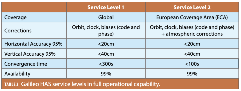 Testing a Receiver's Galileo OS-NMA Capability Using Skydel