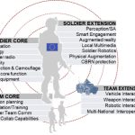 ACHILE Dismounted Soldier System to Include Innovative Navigation Units