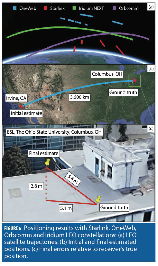 The Stars Return: Draper Patents Celestial Navigation System - Inside GNSS  - Global Navigation Satellite Systems Engineering, Policy, and Design