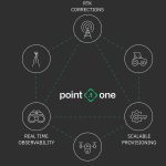GraphQL_PointOne