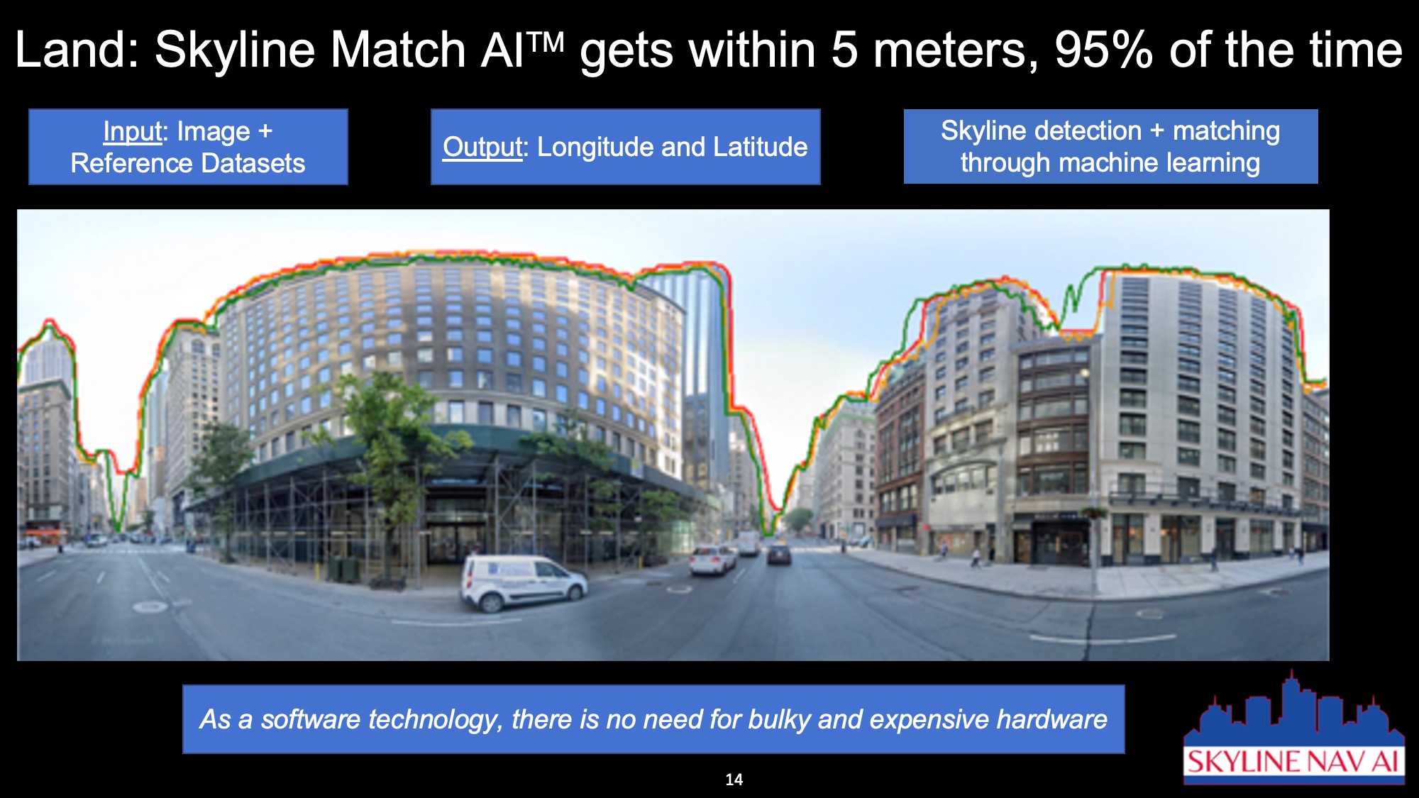 NYC_Land SKyline Nav AI