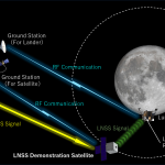 LNSS-Demonstration-Mission-Configuration