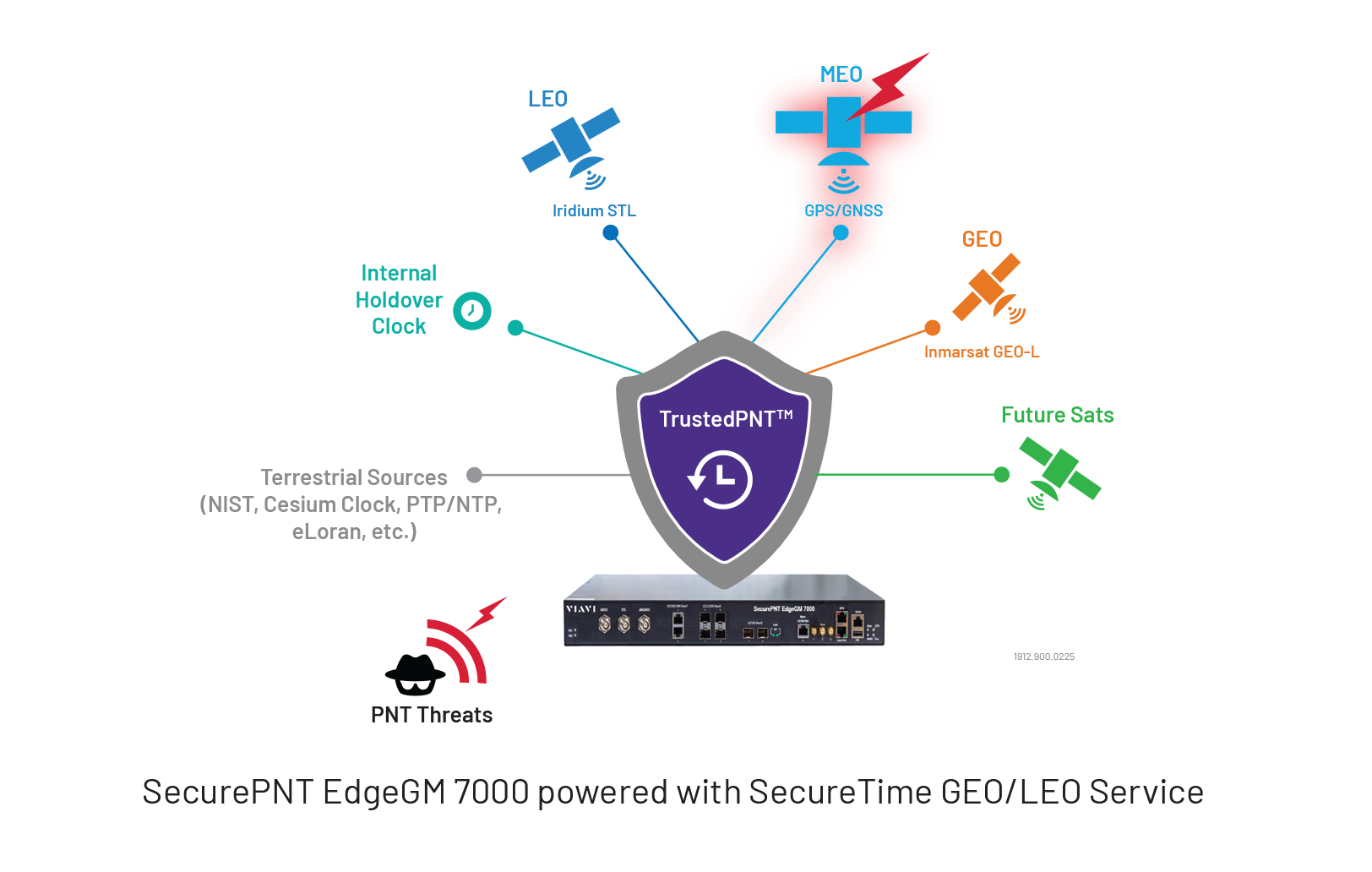 securepnt-edgegm7000-ds-avi-nse-ae_PRINT-1