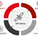 GSharp by GMV; Image courtesy GMV