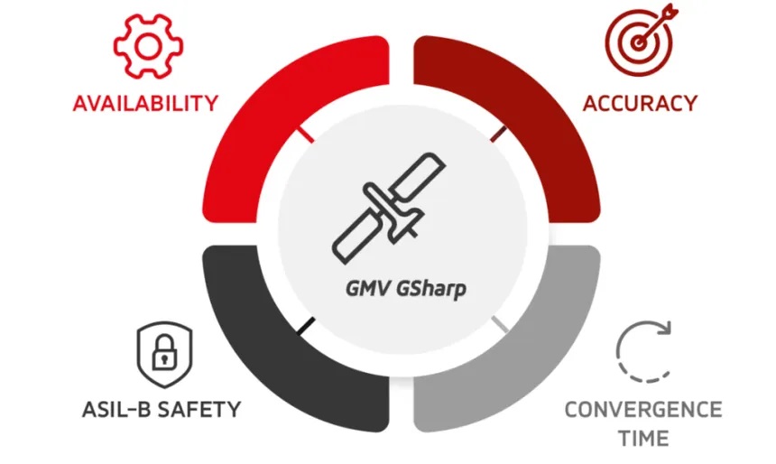GSharp by GMV; Image courtesy GMV