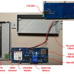 PONTI Box collects data as vehicles cross bridges; Image courtesy S4L