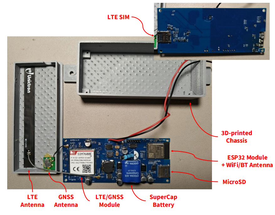 PONTI Box collects data as vehicles cross bridges; Image courtesy S4L