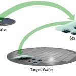 Next-generation electro-optic modulators using micro-transfer printing; Image courtesy IMEC