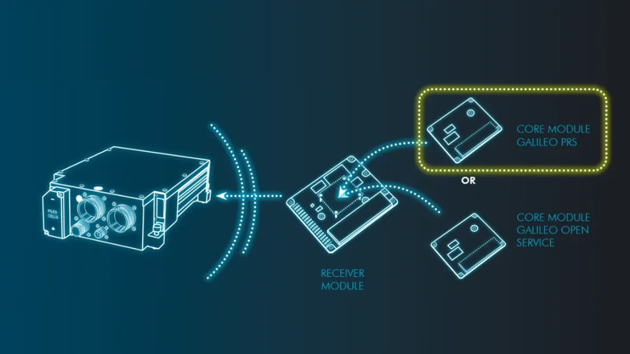 TopStar Galileo core module diagram