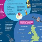s960_PNT_Resilience_Infografic_Framework_2023